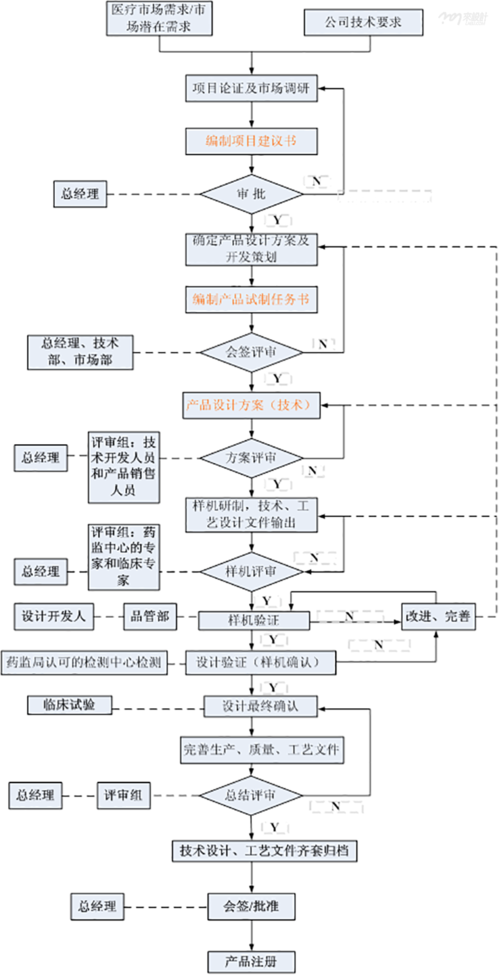 有必要了解(会有开发就可以上架设计) 软件优化