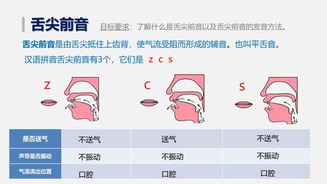 如何0基础自主学习播音、配音？(播音配音舌尖声母硬腭) 软件优化