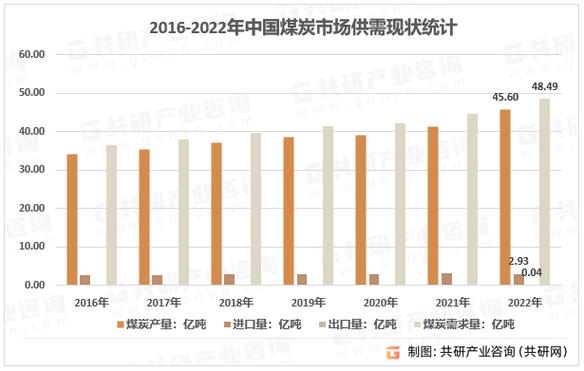 2024年全球与中国智能干式选煤机行业数据前景预测分析(选煤干式智能全球销量) 软件开发