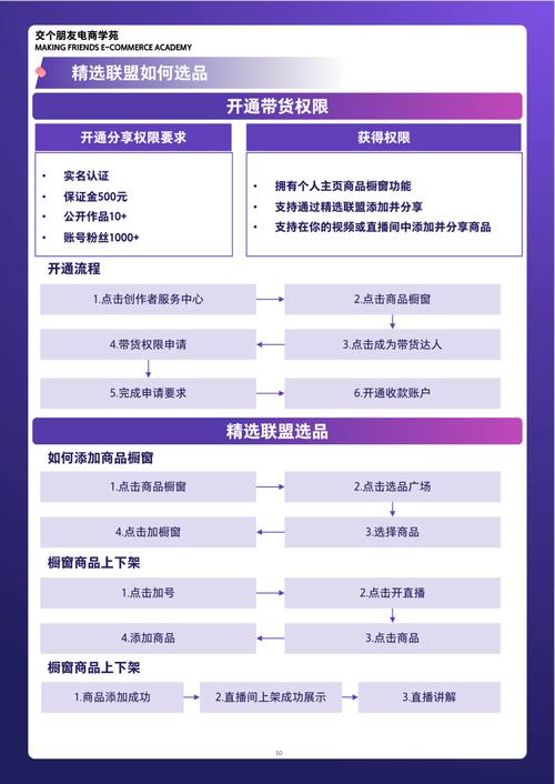 从0到1直播电商运营进阶指南（交个朋友内部PPT 文档）(进阶运营交个朋友直播文档) 软件开发