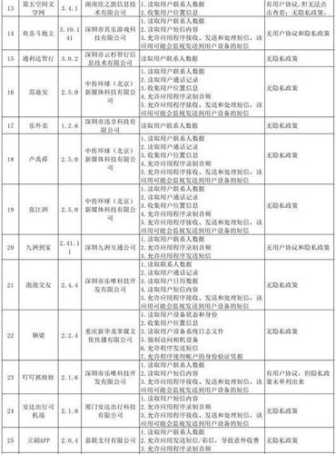 广东公安厅：小牛在线、欢喜斗地主等APP违规收集信息(公安厅小牛斗地主收集欢喜) 99链接平台