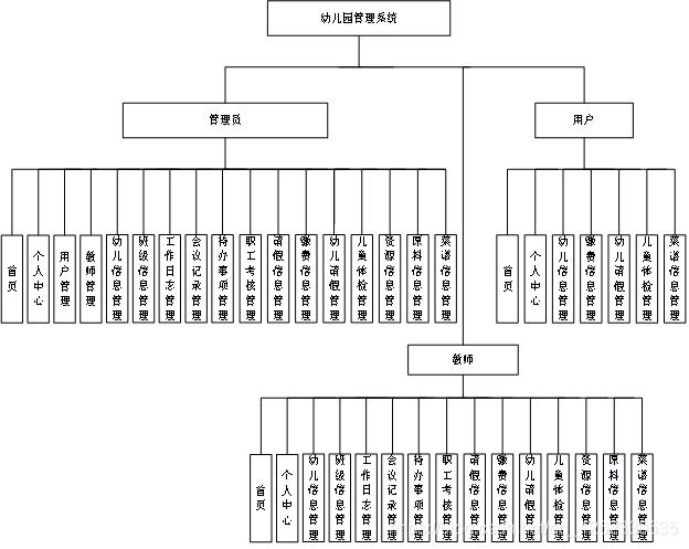 少儿培训机构管理系统开发方案(管理系统开发功能系统管理) 99链接平台