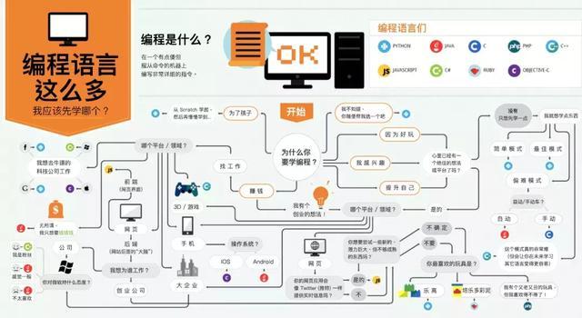 我该选哪个？(开发语言编程语言是一种编程) 99链接平台