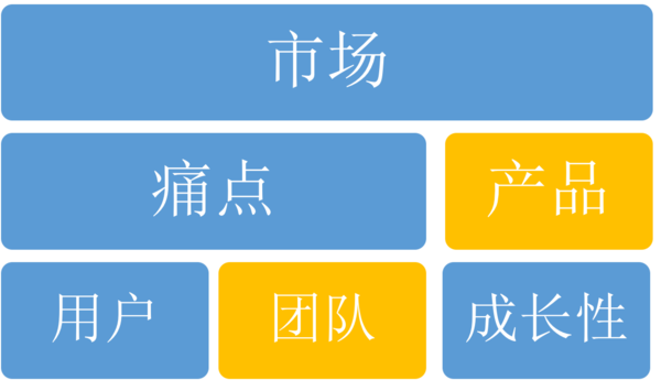 混沌的现实：管理中的硬件和软件(管理硬件软件现实理性认识) 软件开发