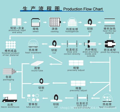 铝型材挤压工艺流程(挤压铝型材铝棒工艺流程时效) 软件开发