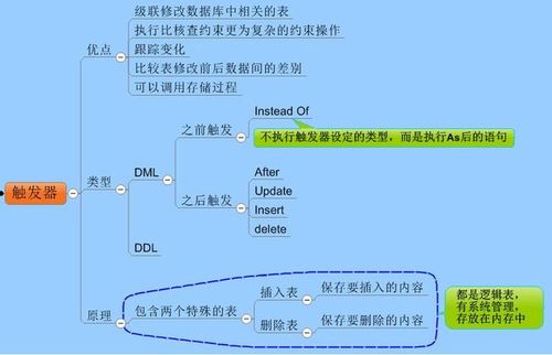 【数据库深潜】MySQL中的域：数据类型与约束的艺术(约束数据类型触发器数据数据库) 99链接平台