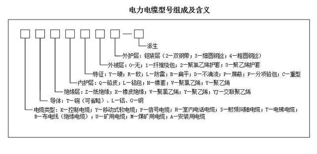 你了解几个？(几个民企电缆低调电线电缆) 软件优化