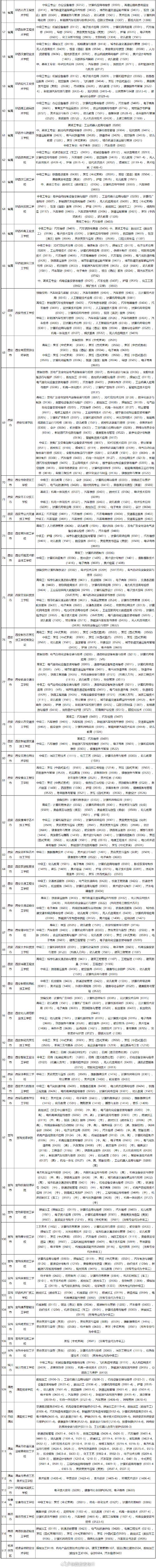 2023年陕西省具有招生资质的技工院校(全日制人力资源技工学校社会保障公办) 软件开发