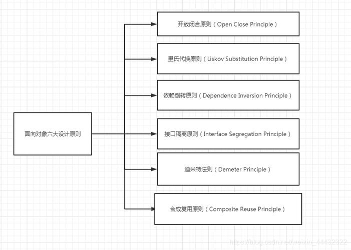 (csharp)这门语言的优势在哪？(是一种应用程序语言类型面向对象) 软件优化