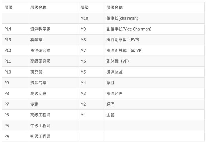 软件、电气、硬件等工程师岗，月薪10k-30k(大族软件负责工程师上市公司) 排名链接