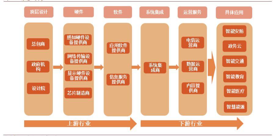 天夏科技以“技术、经验、产业链”构建新型智慧城市(智慧城市数据平台技术) 软件开发