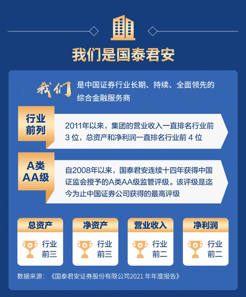 海通证券、中国人寿财险、国泰君安2022校园招聘(中国人寿国泰君安招聘海通证券亿元) 99链接平台