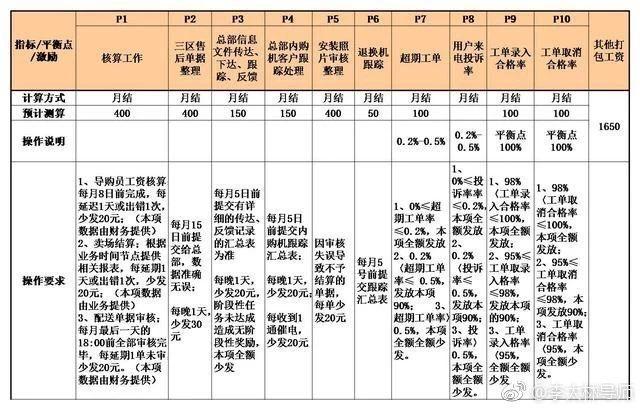 涨薪慢 | 文员价值知多少，关系到工资涨不涨(文员价值自己的工资关系到) 软件开发