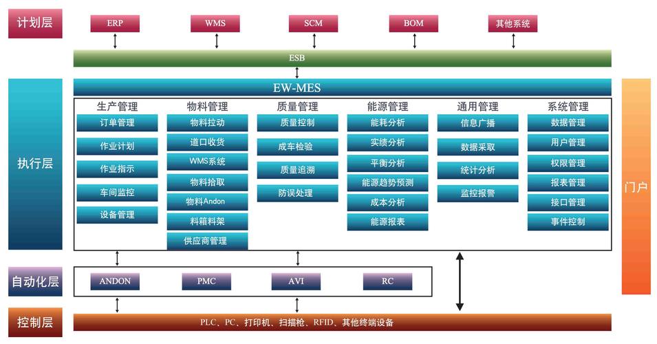 物联网平台解决方案MES系统制造过程管理天思天心助企业信息化(系统联网数据运行管理) 99链接平台