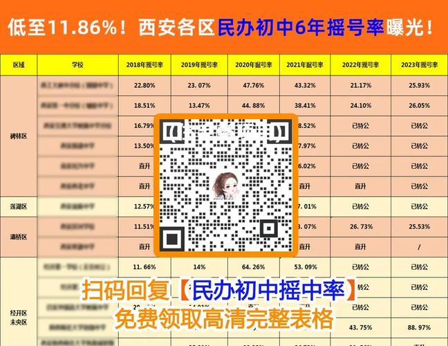 官宣！南宁2022年义务教育阶段学校这样招生！民办学校报名超计划继续“摇号”(学校义务教育录取报名招生) 软件优化