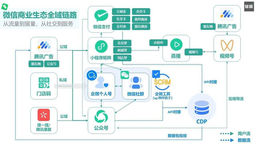 企业微信赋能银行的营销路径(客户客户经理都是银行营销) 软件优化