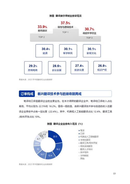 智能语言翻译器市场调研—2024年行业数据前景分析报告(翻译器语言智能全球销量) 软件优化