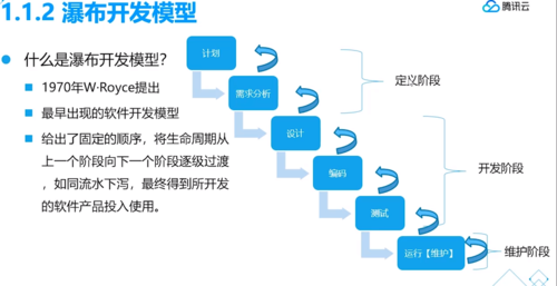 瀑布模型指南：优缺点和适合的团队领域(项目瀑布阶段团队模型) 软件优化