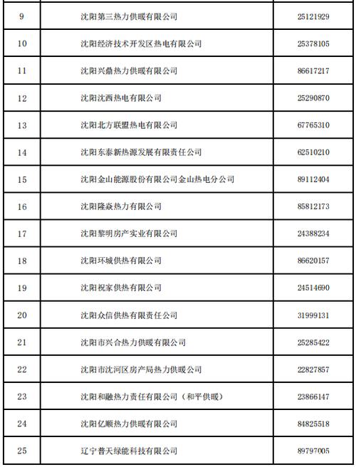 通辽热电公司重要通知！事关今冬供热！(仿宋供热热电办理楷体) 软件优化