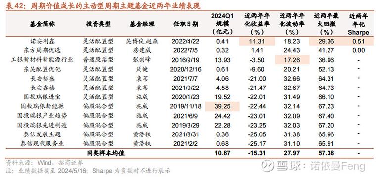 主动股票基金倒数第二：创金合信软件产业今年以来跌近30% 二季度减仓AI应用加仓港股(软件产业金融界港股复苏倒数) 软件开发