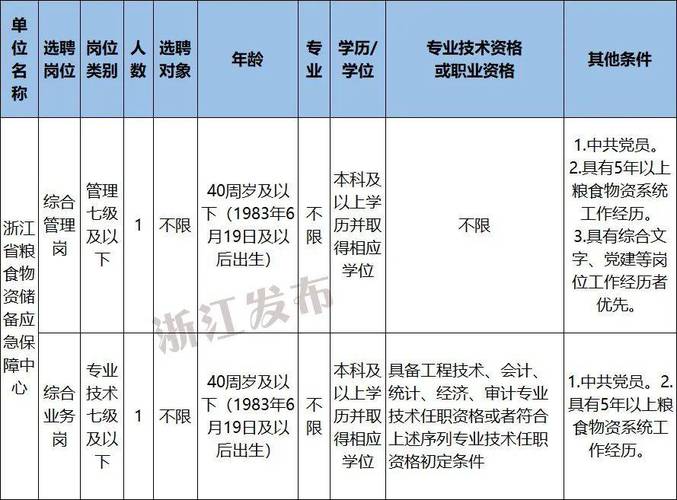 转需！成都芯谷这些岗位招聘(薪资岗位人数工程师面谈) 软件开发