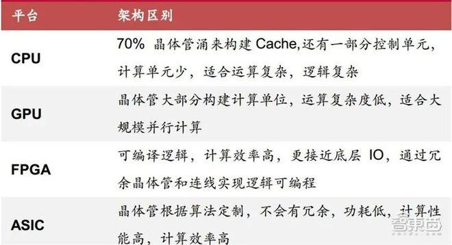 拿阿里浪潮订单！小灵通老兵的FPGA创业路(加速创业阿里计算科技) 软件优化