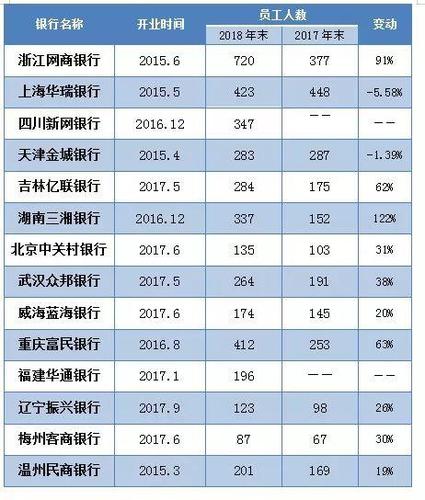 你了解待遇吗？建行最好(银行建行工资五大待遇) 99链接平台