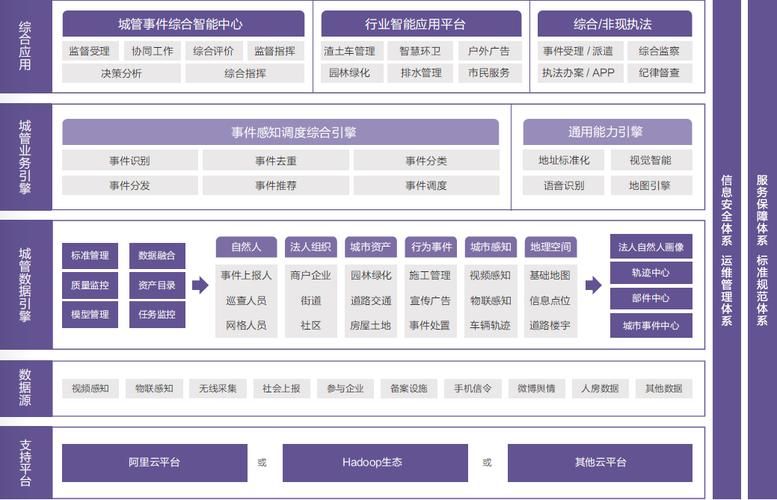 城市管理如何从治理到“智理”？华为政务大模型给出解决之道(政务华为模型城市治理) 软件开发