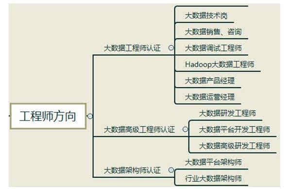 土木工程师的岗位分析(黑话工地工资建筑土木工程) 排名链接