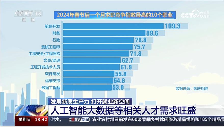 青报调查 | 新职业：机遇与挑战共生的就业“新空间”(新职业人工智能芯片标注就业) 排名链接