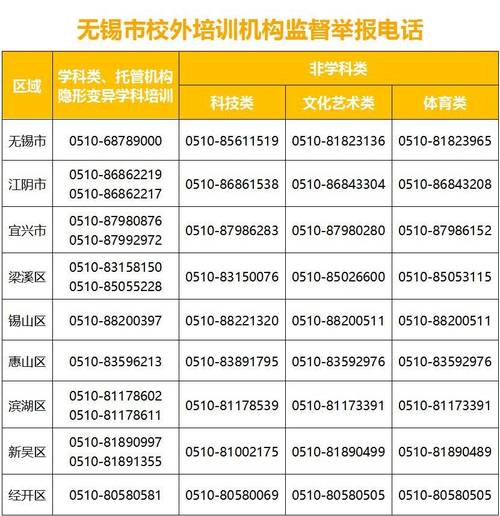 安徽省校外培训机构违规行为举报电话(教育局教体局校外教育厅山区) 软件优化