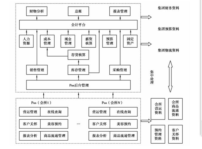 化妆品生产ERP系统解决方案简介(生产化妆品企业系统新蓝图) 排名链接