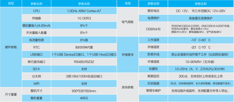 老司机总结了这几点(接口参数数据服务方式) 99链接平台