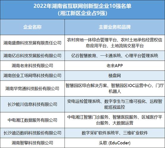 2022湖南省互联网企业50强名单揭晓 快乐阳光水羊集团兴盛优选名列前三(互联网企业综合实力优选名列) 排名链接