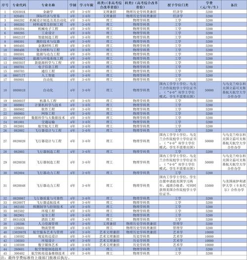 2024年中国航天科工集团所属单位岗位合集信息[沈阳/大专](硕士本科工程师大专航天) 99链接平台