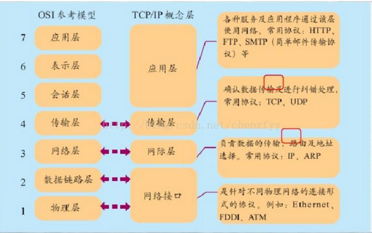 浅析APP之间相互交互的原理(都是调用跳转互联网协议) 软件开发