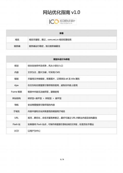 网站开发中如何优化代码和性能(性能优化代码网站网站开发) 软件优化