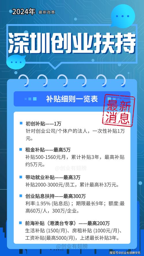 最新！补贴申报细则发布(企业申报万元补贴产业政策) 软件优化