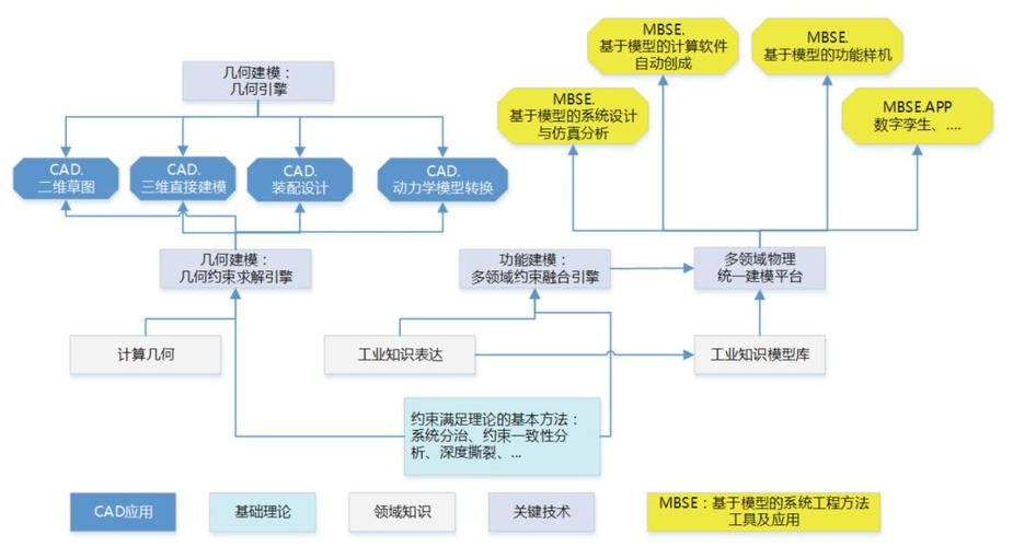 国外典型工业软件企业发展模式及特点(软件工业产品仿真发展) 软件优化