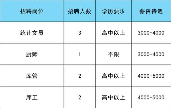 共招401人！通州最新招聘来啦——(来啦地址联系方式招聘工作) 99链接平台