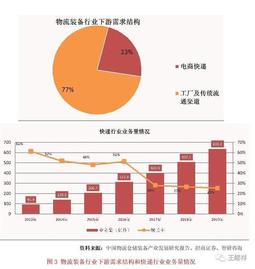 2020年中国智能分拣行业研究报告(分拣快递智能行业自动化) 软件开发