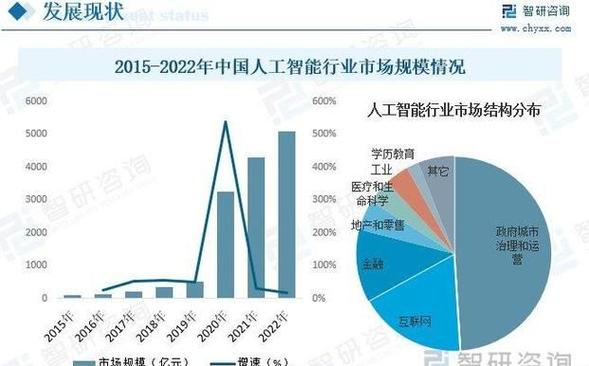 科技领域的创新、应用和发展趋势——软件、人工智能篇(科技汉王科技创新人工智能发展) 软件开发