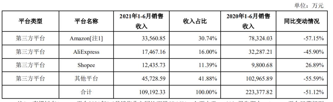 有棵树上半年净亏损7.42亿元(棵树亿元业务平台跨境) 软件优化