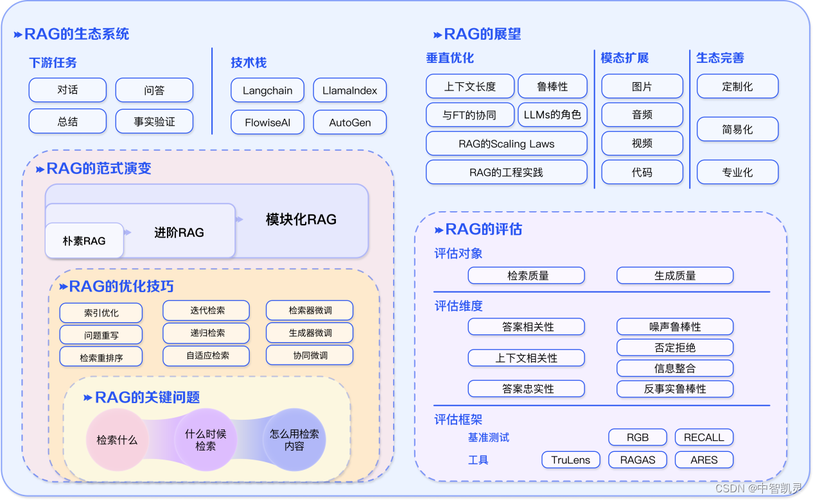 源2.0适配FastChat框架！企业快速本地化部署大模型对话平台(模型本地化部署对话框架) 软件优化