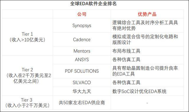 国内最大的软件开发公司是哪家(公司软件开发龟头奇事) 排名链接