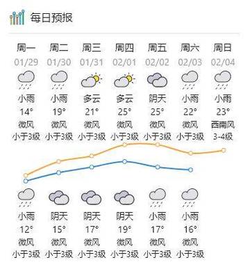 会下雨吗？能赏月吗？假期肇庆天气预报来了→(阵雨多云气温赏月最低气温) 99链接平台