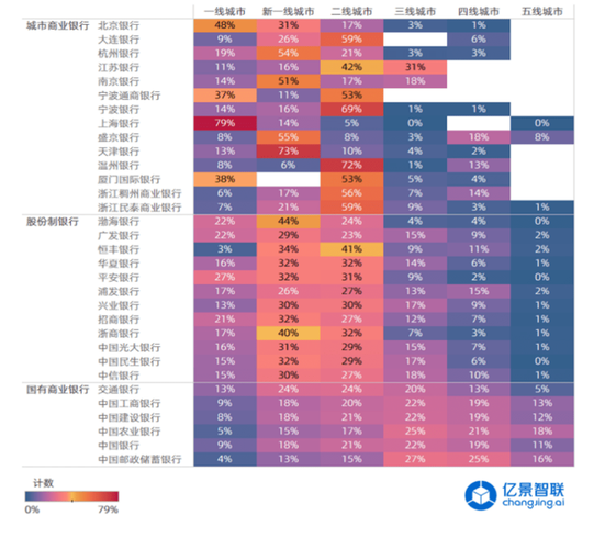 开源智能引擎GEOOS,「亿景智联」与联合利华、碧桂园、中国邮储多家头部企业达成合作 | 新科技创业2021(智能数据网点智联银行) 99链接平台