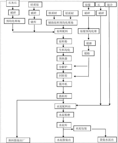 图扑 Web SCADA 零代码组态水泥生产工艺流程 HMI(组态工艺流程熟料代码生料) 排名链接