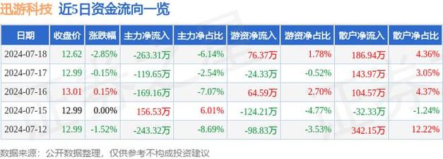 安顺迅游网络科技有限公司 获2023—2024年度国家文化出口重点企业(中平该公司运营平台游戏) 软件优化