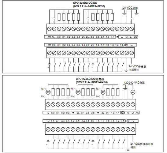 西门子200软件在Win10系统中如何连接PLC？有这四种方法(软件种方法连接这四系统) 排名链接